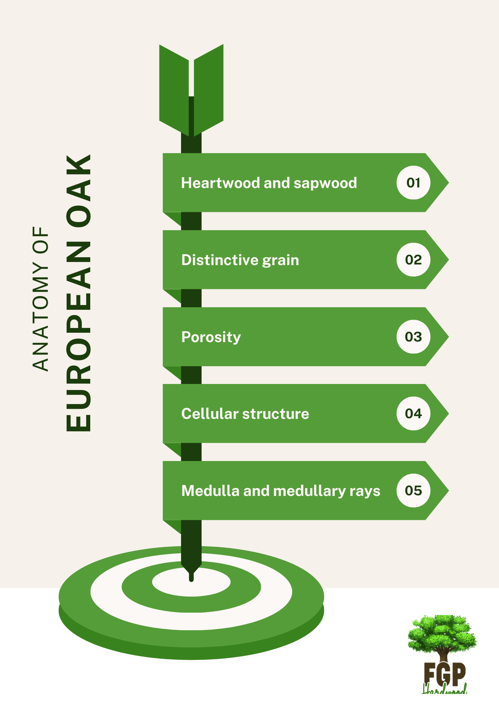 European Oak. Properties and Characteristics.<br />
