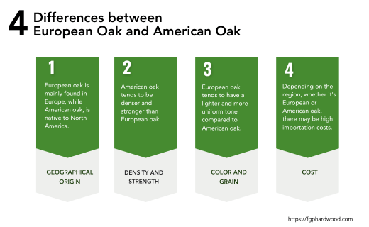 Differences between European Oak and American Oak