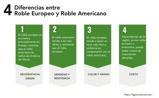 Diferencias entre roble europeo y roble americano