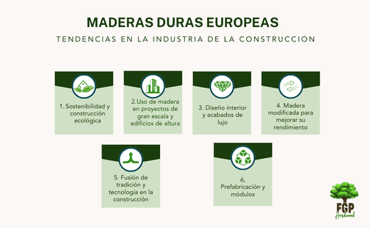 maderas duras europeas en la industria de la construcción