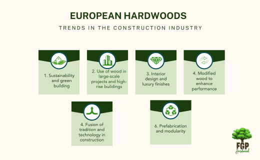 Trends in the Construction European hardwoods