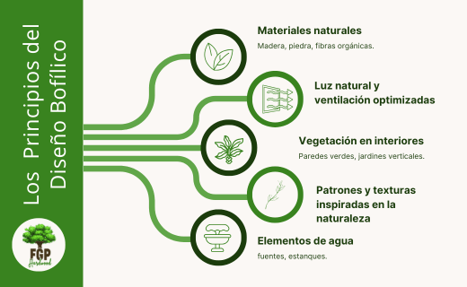 maderas duras europeas en la industria de la construcción