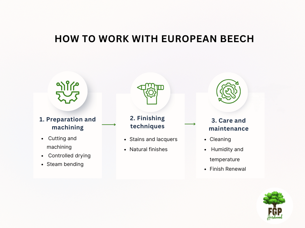 How to Work with European Beech: Techniques, Finishes, and Care
