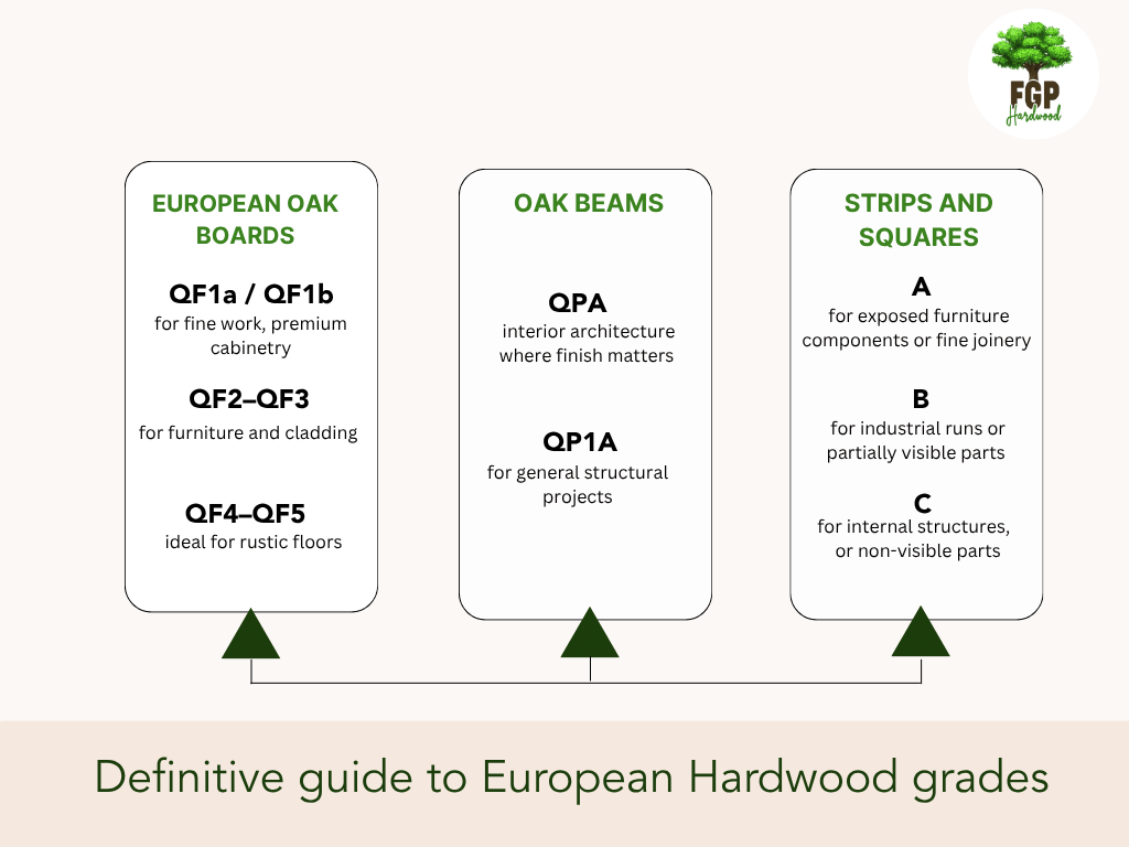 european hardwoods grades and qualities