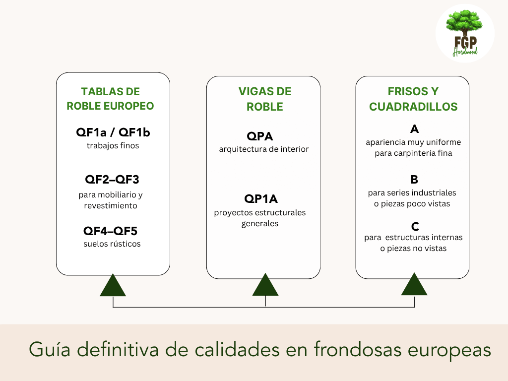 calidades en frondosas europeas: roble, haya y fresno