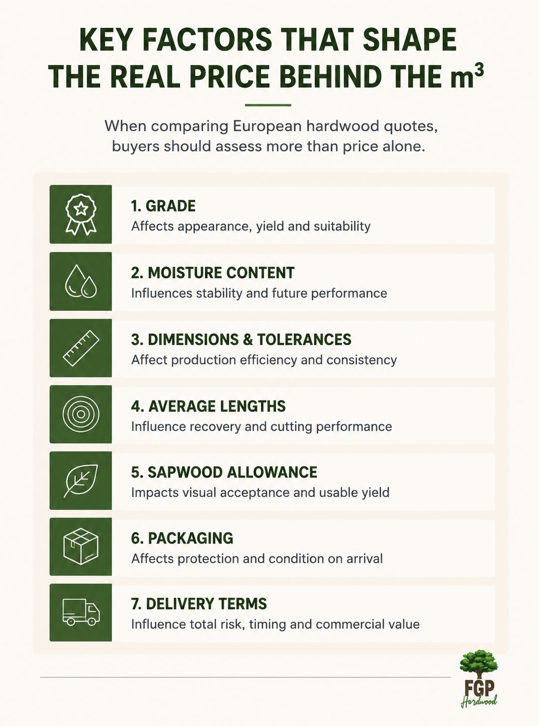 European hardwood: beyond the quoted price