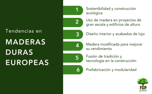 Tendencias de las maderas duras europeas